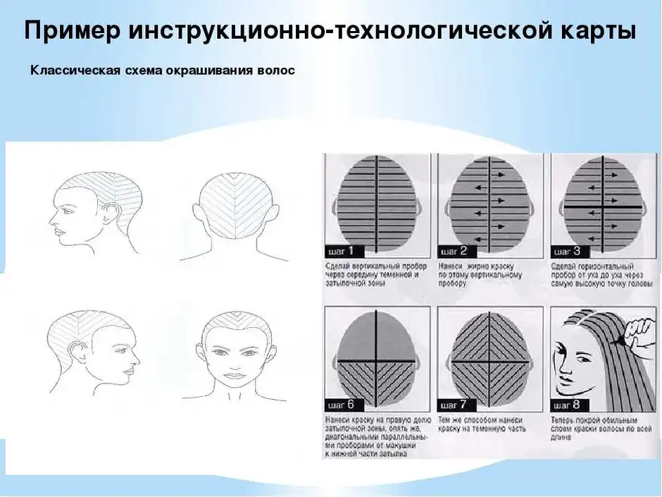 Техники мелирования схемы. Инструкционно технологическая карта по окрашиванию волос. Инструкционно-технологическая карта окрашивание седых волос. Схемы мелирования пробора. Инструкционно технологическая карта окрашивания волос тон в тон.