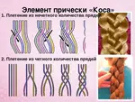 Косички из 4 прядей схема фото