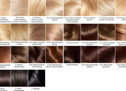 Краска для волос лореаль экселанс фото