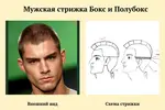 Название мужских стрижек с фотографиями