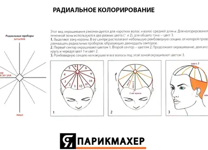 Техники мелирования волос схемы фотографии описания